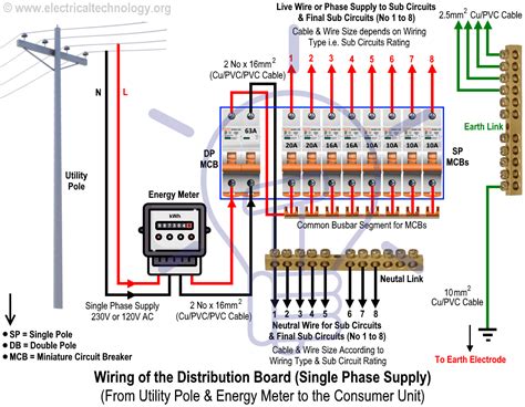 electric box 88888|Half of Circuits Go Out, Meter Shows 888888 for Minutes at a Time.